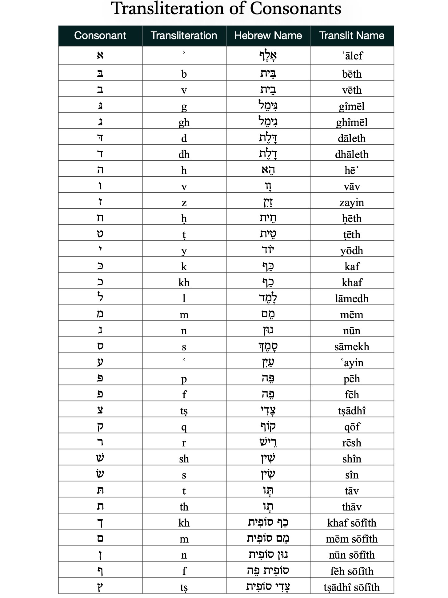 Hebrew Torah With Transliteration product image (5)