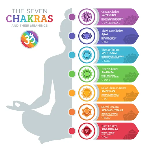Chakra Balancing Crystal Bracelet product image (3)