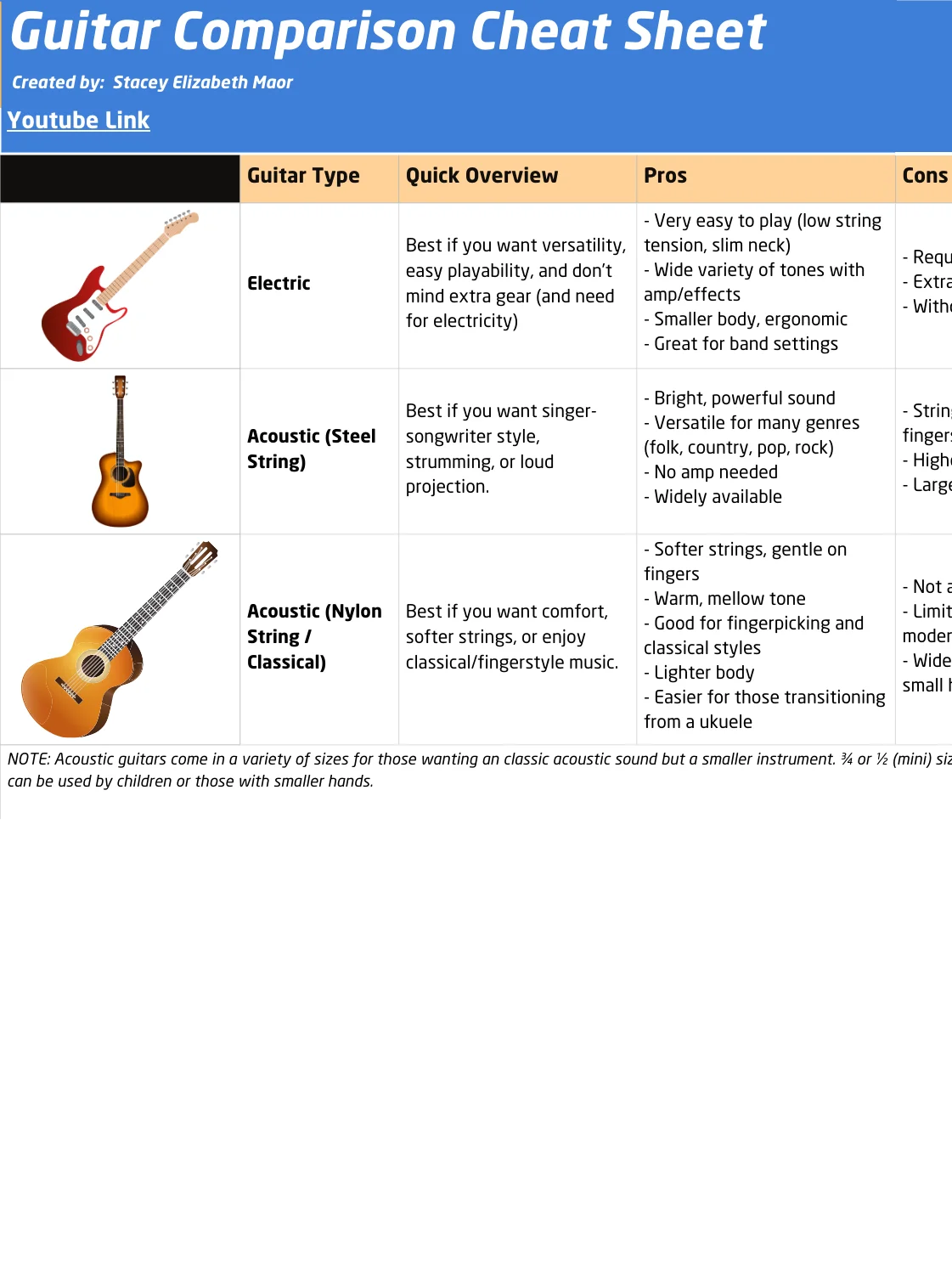 Guitar Selection Cheat Sheet product image (1)
