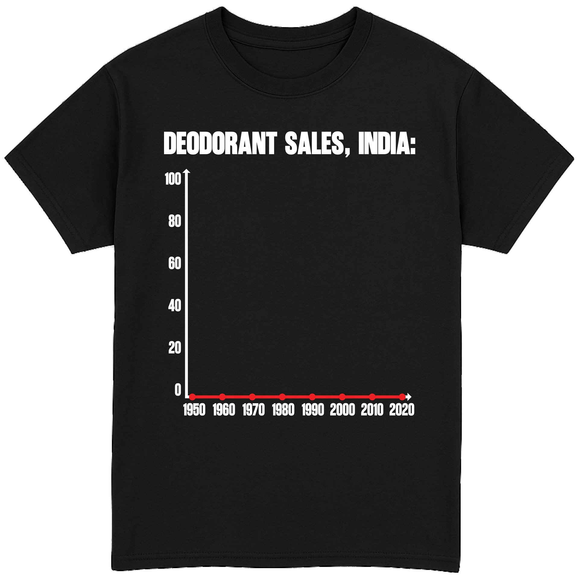 Deodorant Sales, India T-Shirt product image (1)
