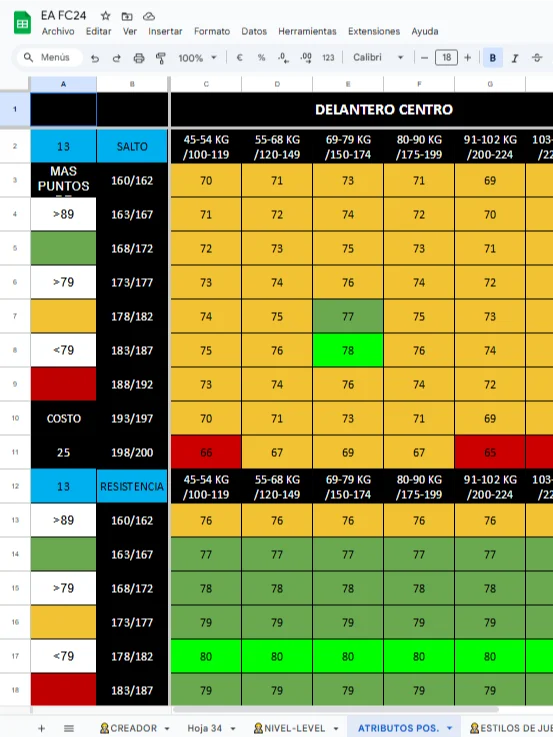 🏆 Guía Definitiva para Potenciar tu Virtual Pro en Clubes Pro EAFC24 product image (2)