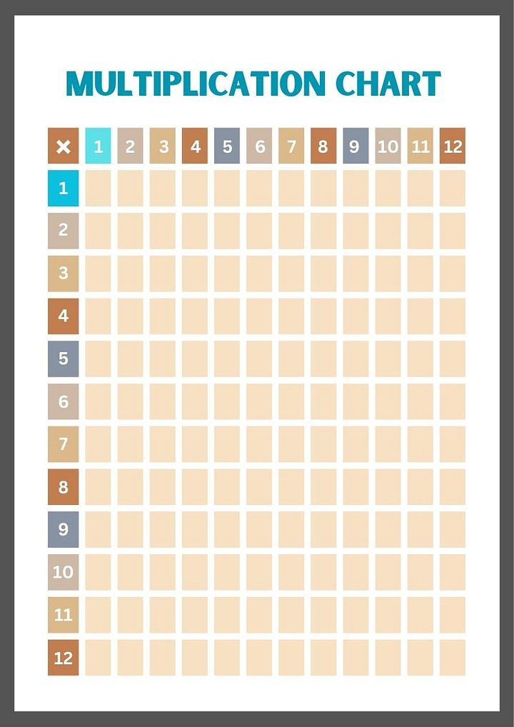 Colorful 12x12 Multiplication Chart product image (1)