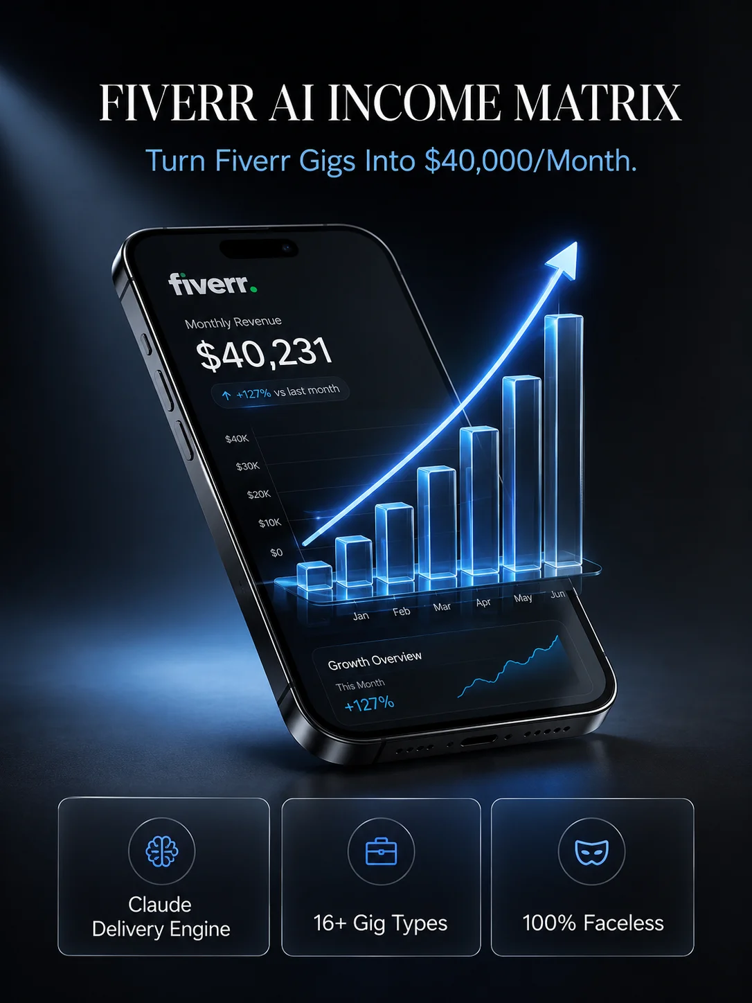 Fiverr AI Income Matrix product image (2)