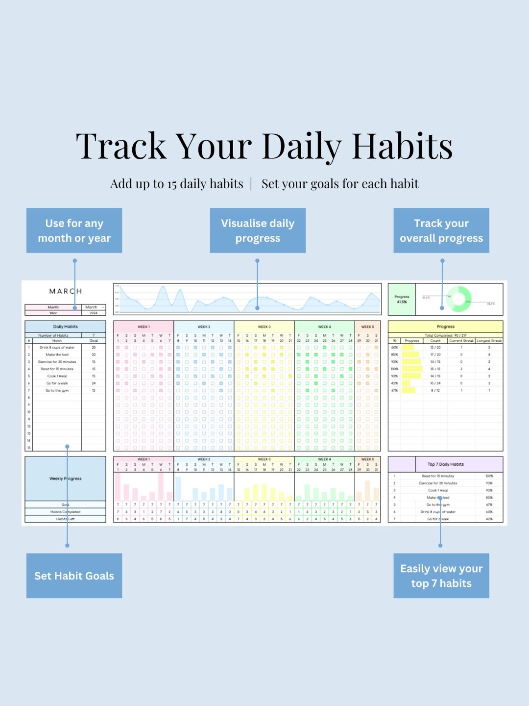 The Ultimate Habit Tracker product image (3)