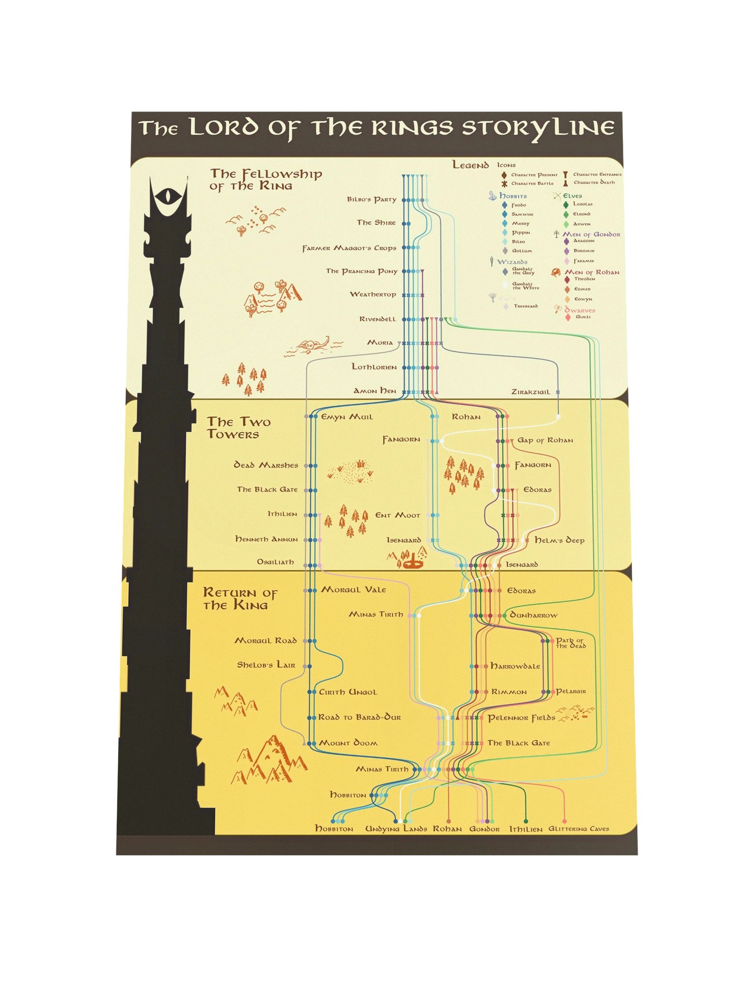 Lotr Storyline – Fine Art Print product image (1)
