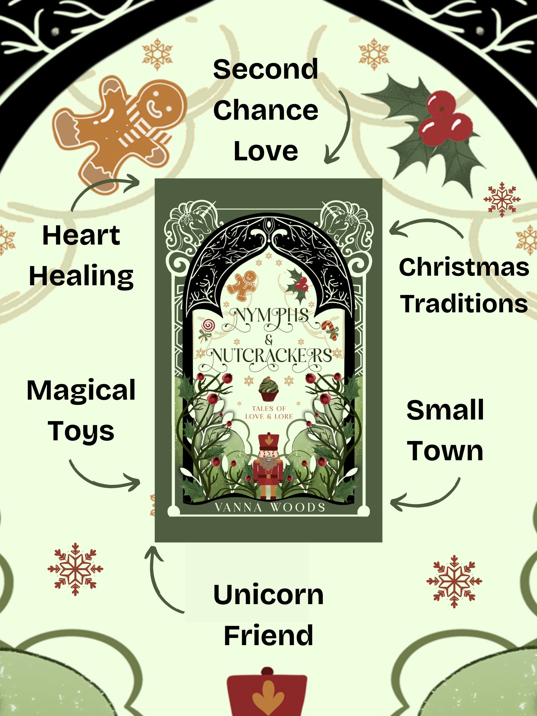 Nymphs & Nutcrackers Sweet Ebook product image (2)