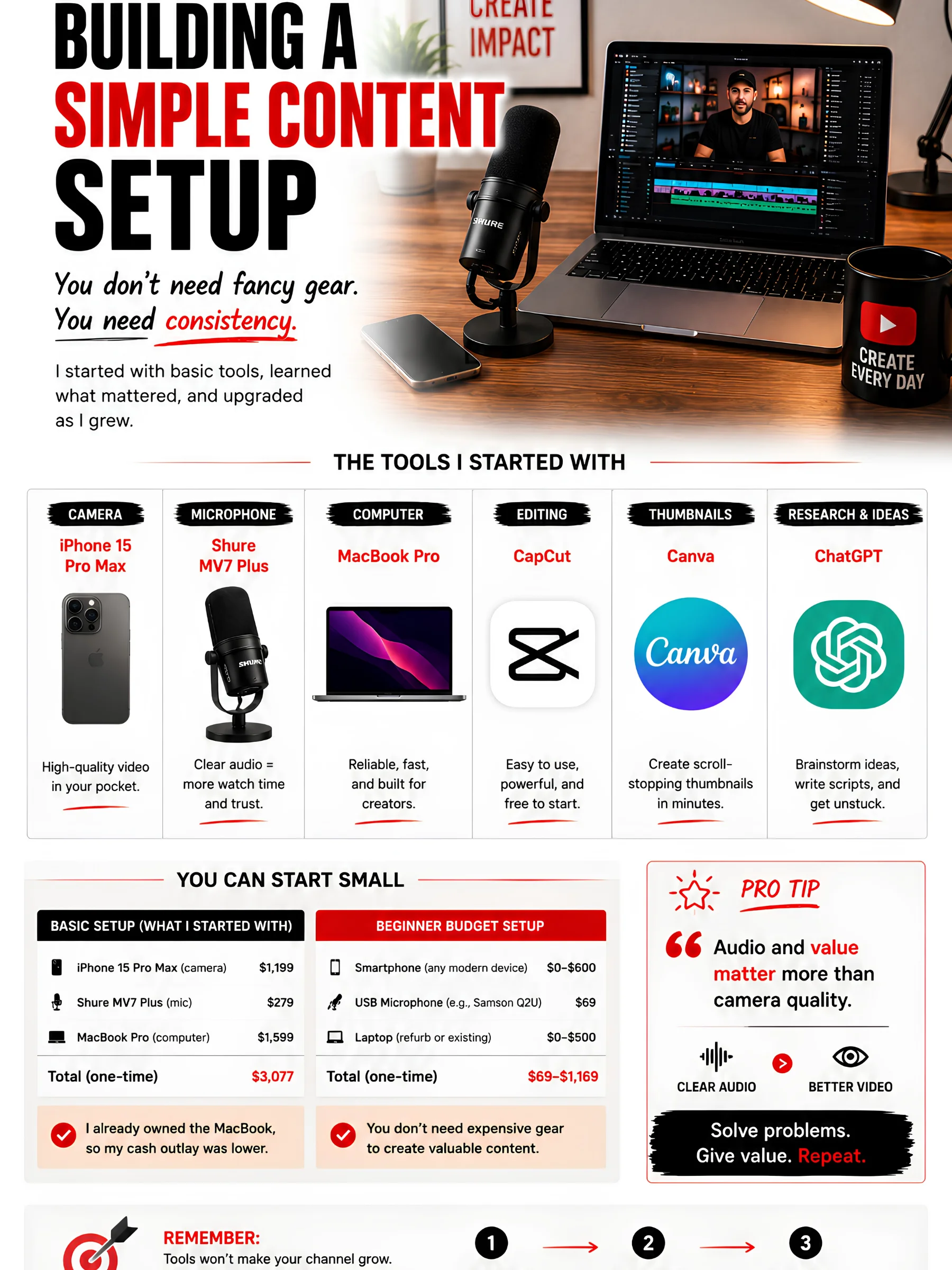 From Zero to $5K/Month on YouTube product image (6)