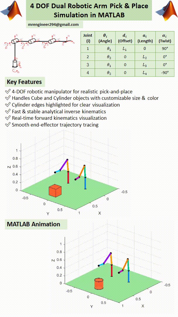 4 DOF Dual Robotic Arm Pick & Place Simulation in MATLAB product image (2)