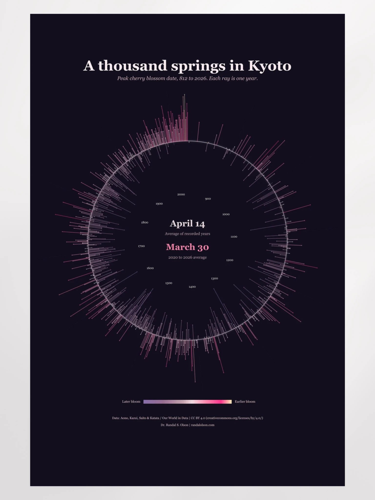 A thousand springs in Kyoto | 24 x 36-inch matte poster product image (11)