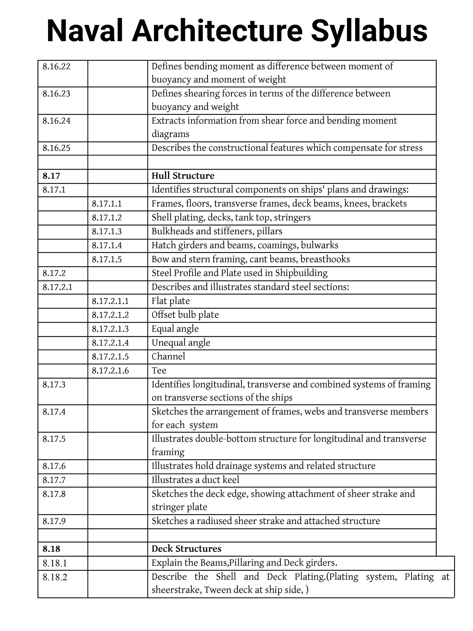 Intermediate | Naval Architecture & Ship Construction product image (7)