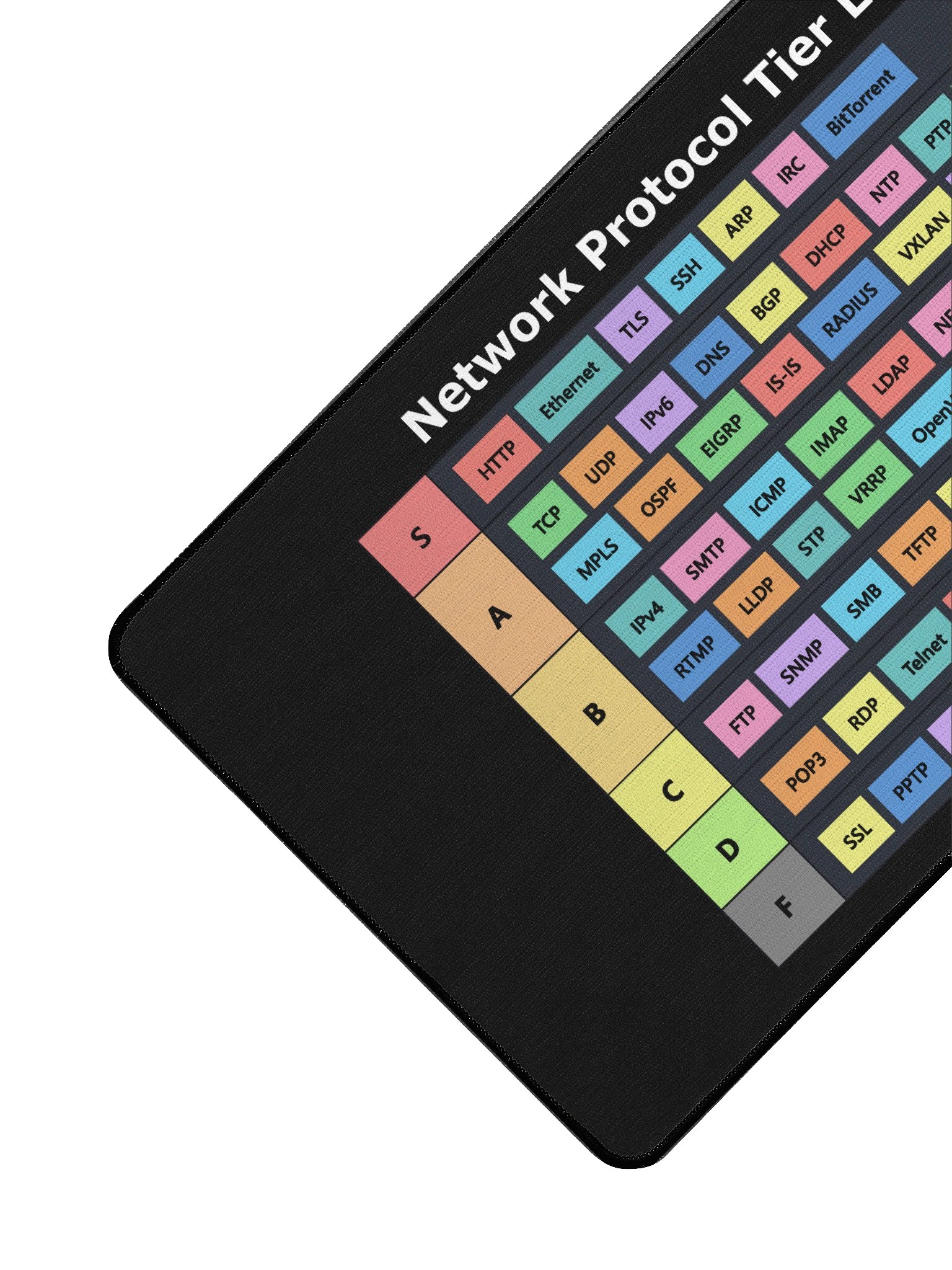 Network Protocol Tier List Desktop Mat product image (3)
