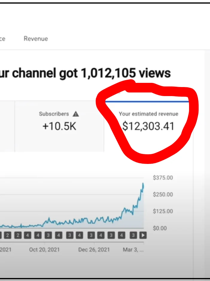 End to End Youtube Service (Editing, Thumbnail, Advice etc.) product image (1)