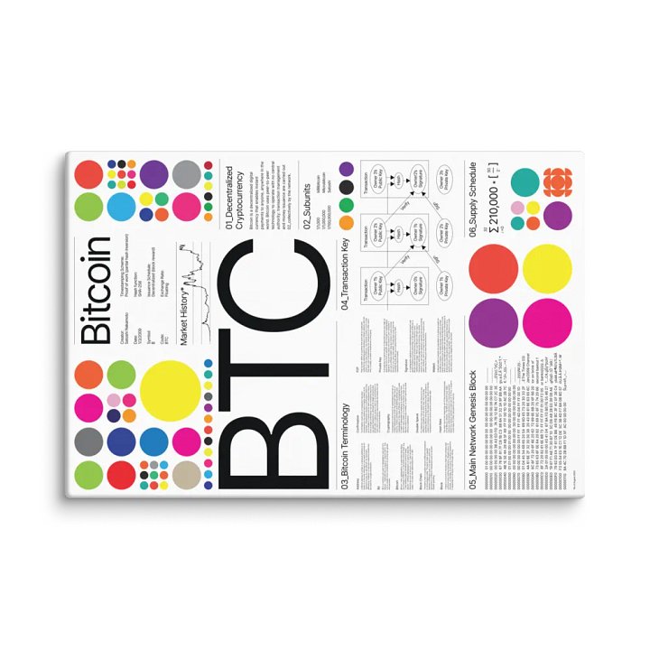 BTC Canvas product image (1)