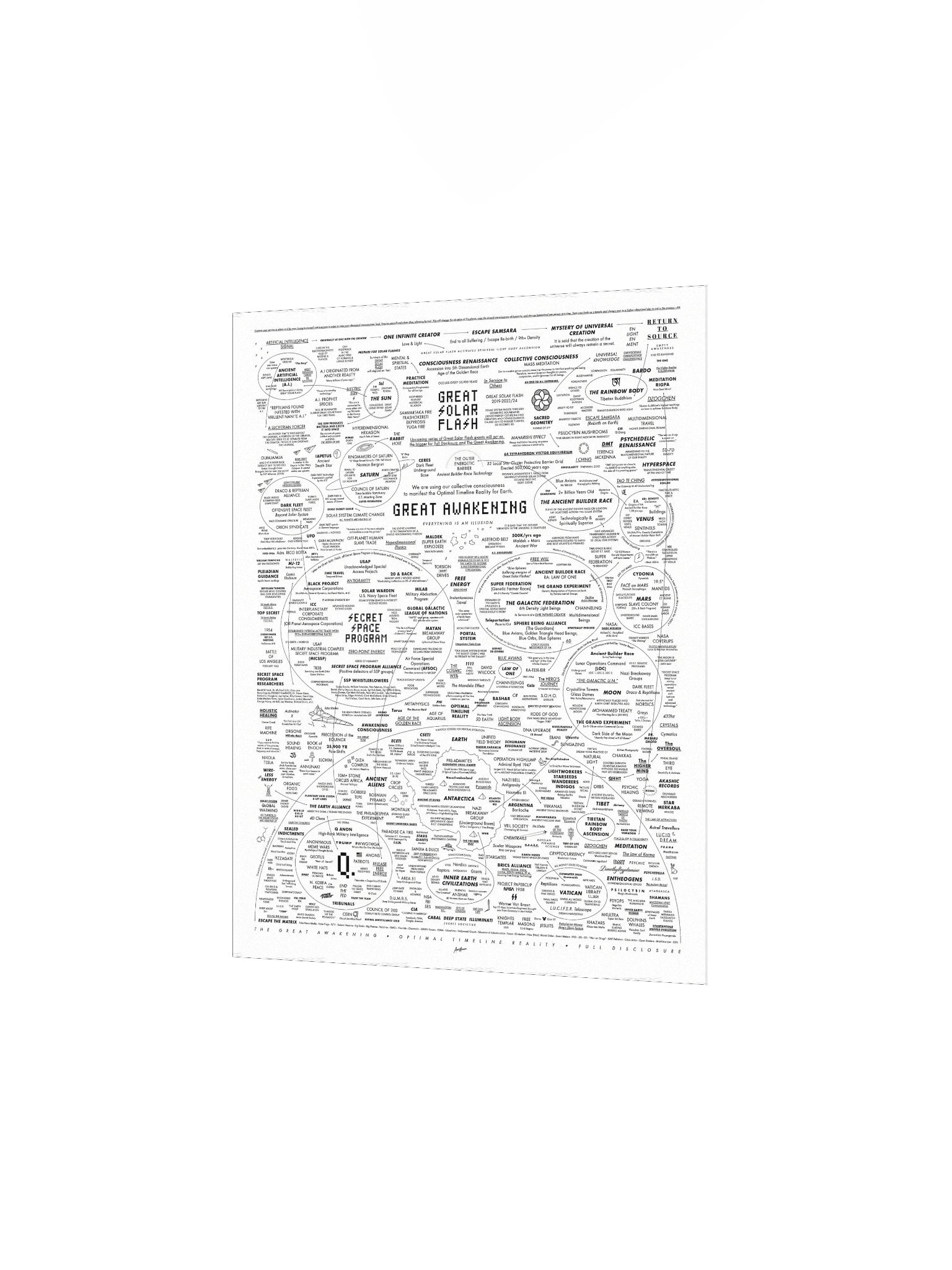 The Great Awakening Poster product image (7)