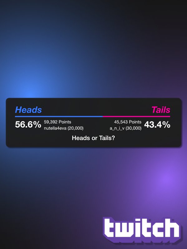 Twitch Channel Point Prediction Overlay product image (1)
