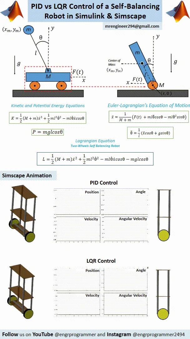 Self-Balancing Two wheel Robot PID vs LQR Control in Simulink & Simscape product image (2)