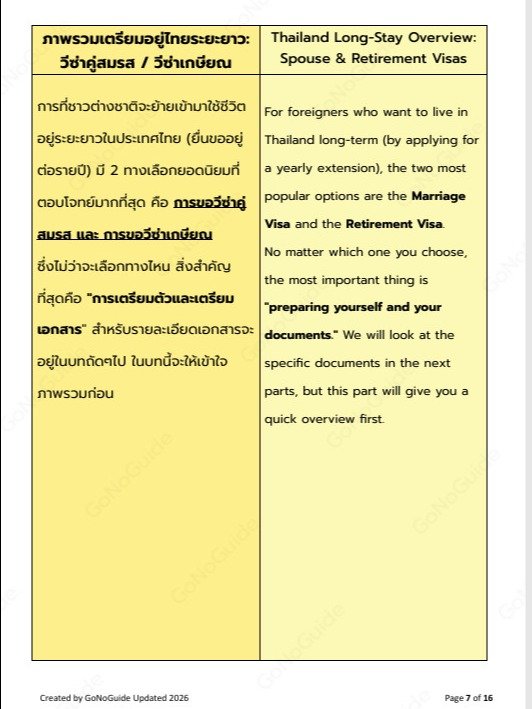 Part 1 ภาพรวมเตรียมอยู่ไทยระยะยาว: วีซ่าคู่สมรส / วีซ่าเกษียณ (Thailand Long-Stay Overview: Spouse & Retirement Visas) product image (4)