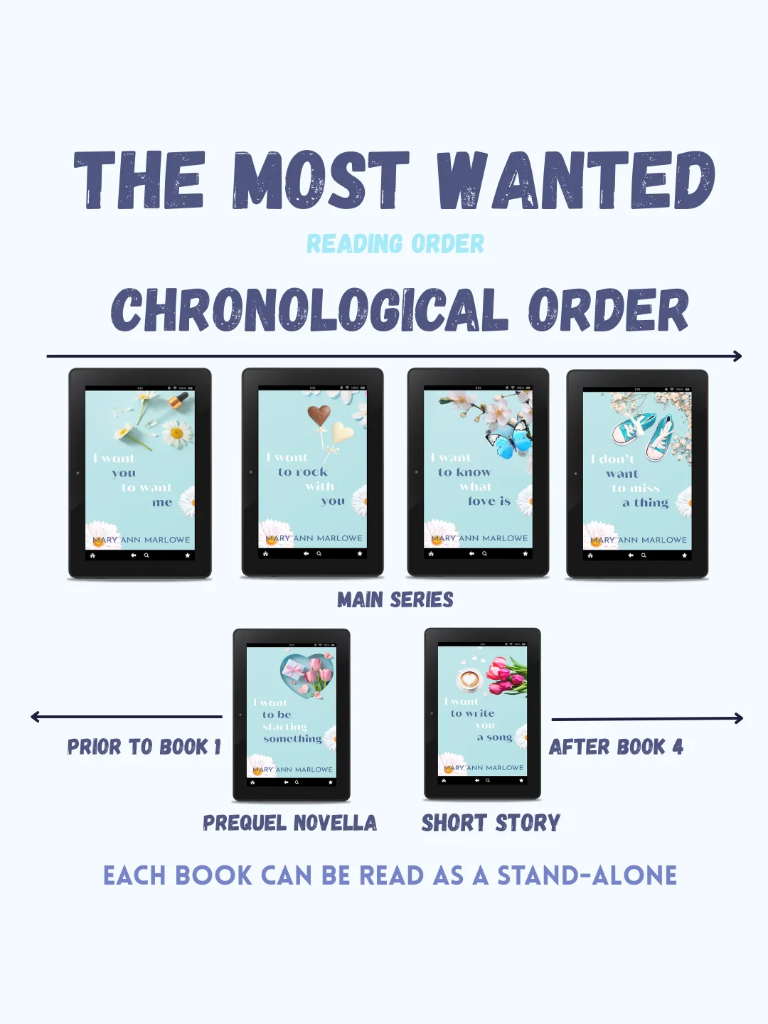 The Most Wanted Bundle (discreet cover) | E-book product image (2)