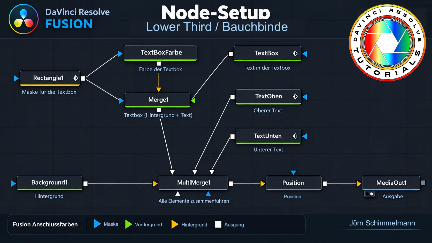 Bauchbinde - Texteffekt für DaVinci Resolve product image (2)