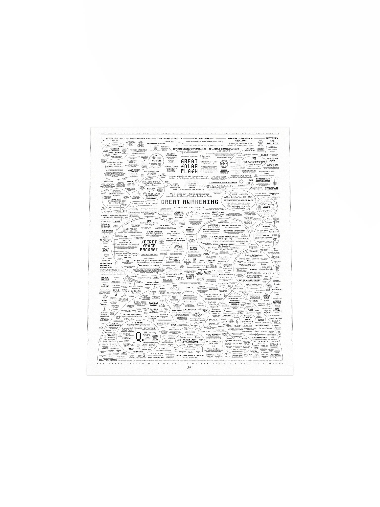 The Great Awakening Poster product image (20)