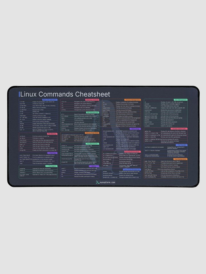Linux commands desk mat product image (1)