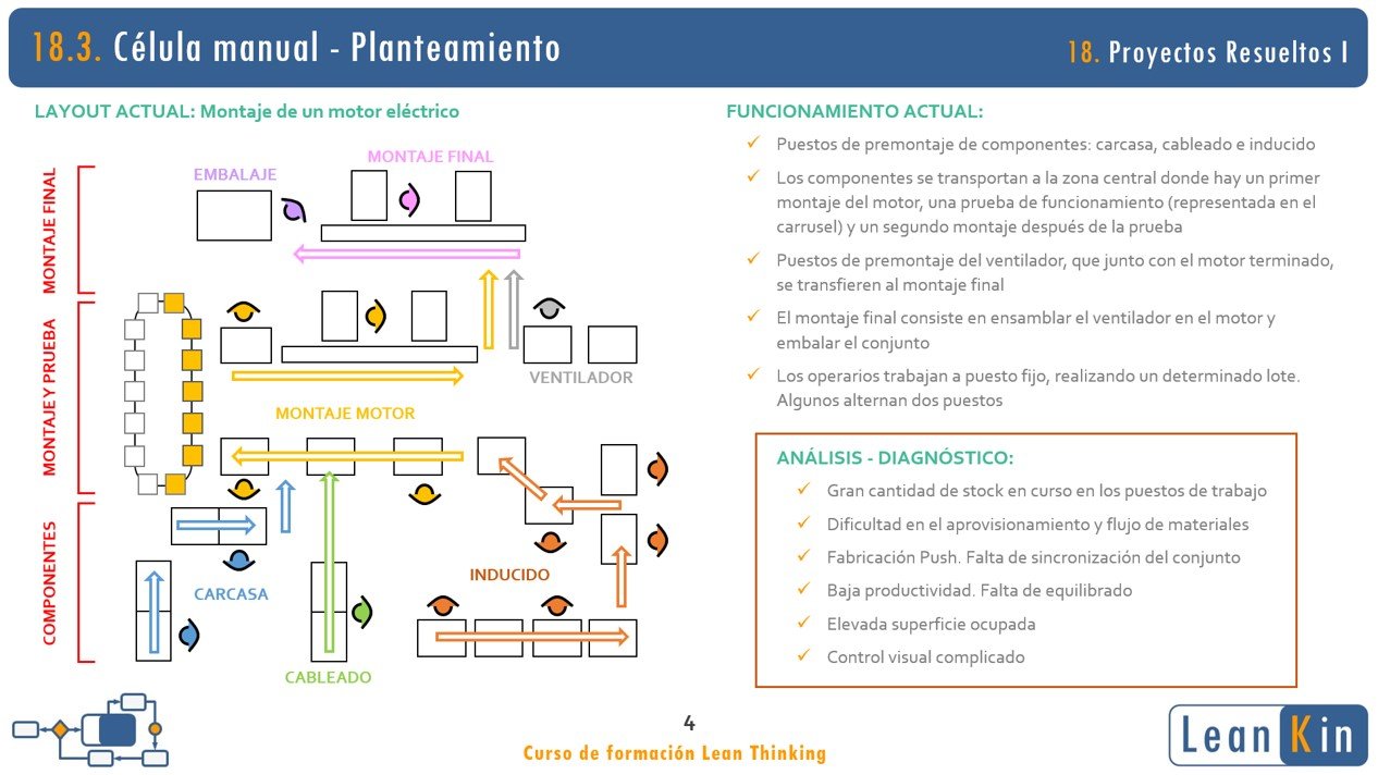 18. Proyectos Lean resueltos I. Ejemplos procesos manuales product image (2)