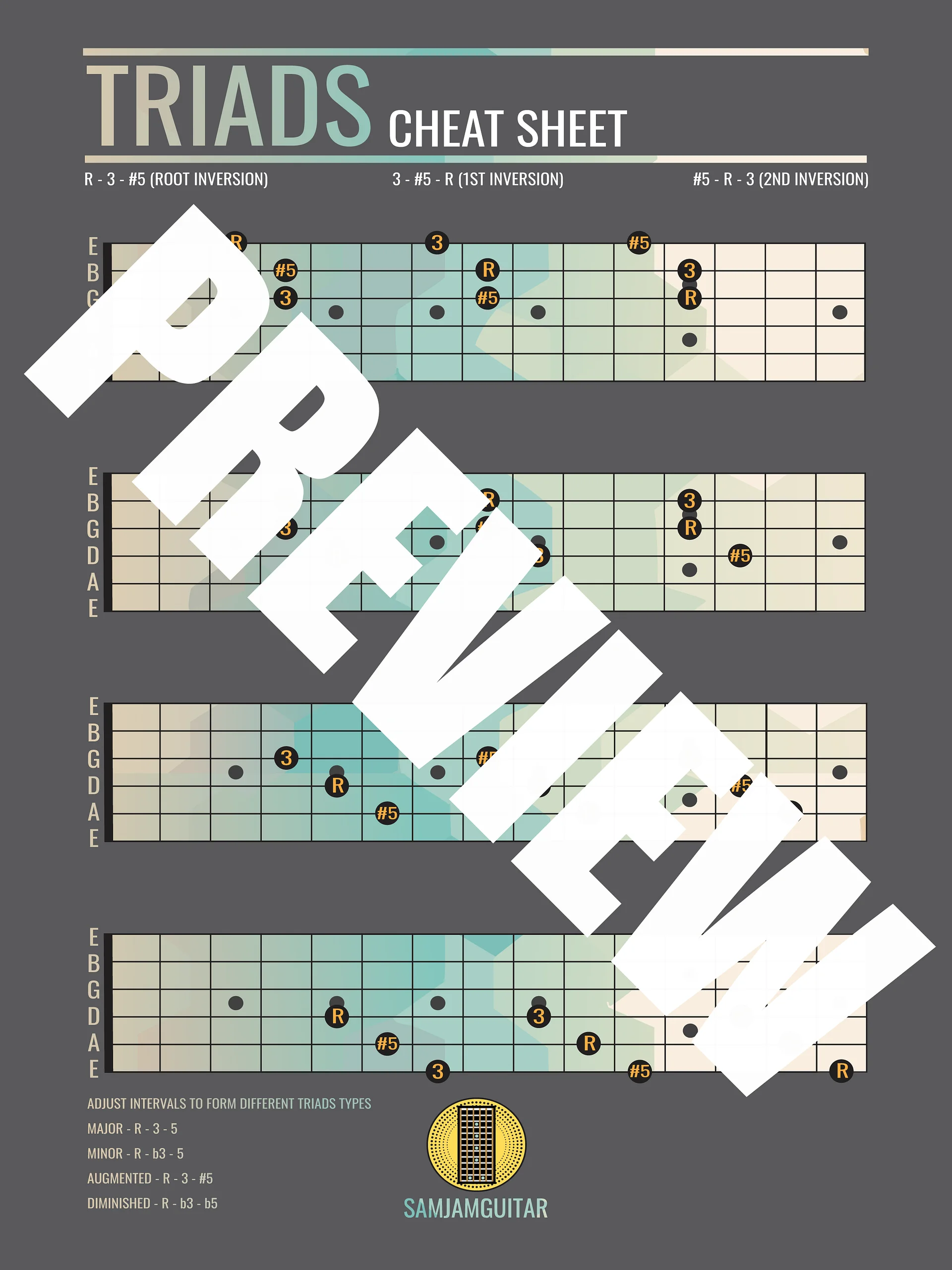 🎶 Complete Guitar Theory Poster Bundle (Digital Download) Save 28% product image (6)