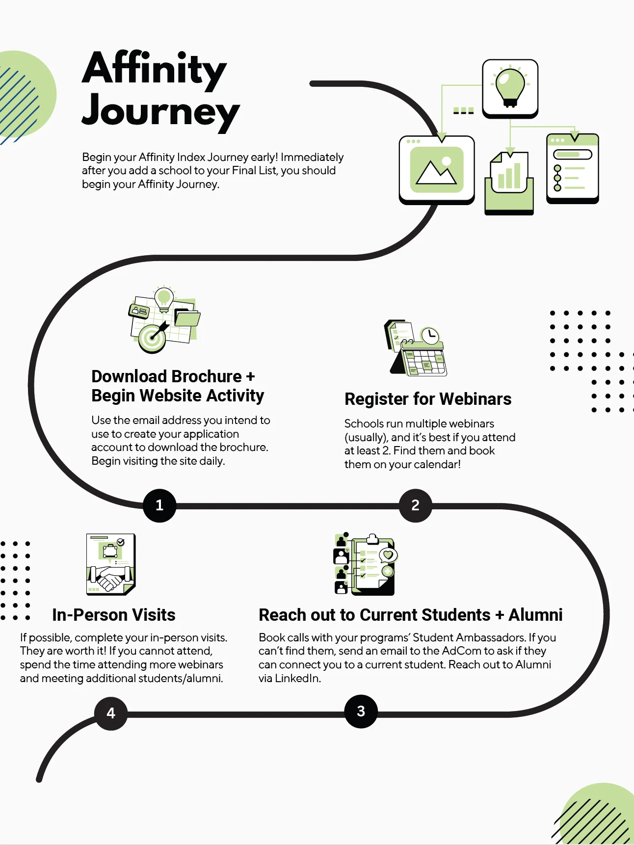Demonstrated Interest Kit - Build Your Affinity Score product image (4)