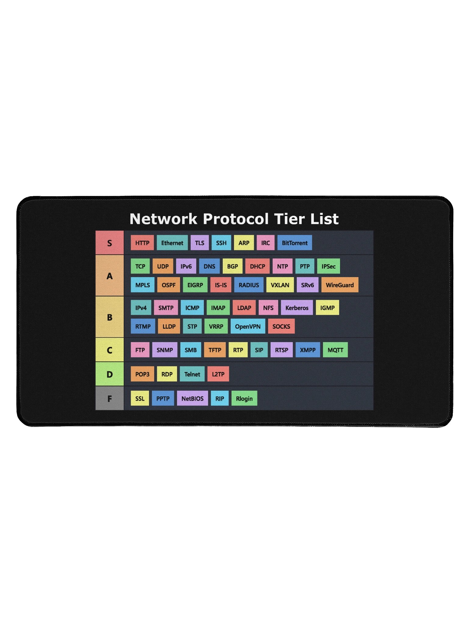 Network Protocol Tier List Desktop Mat product image (1)