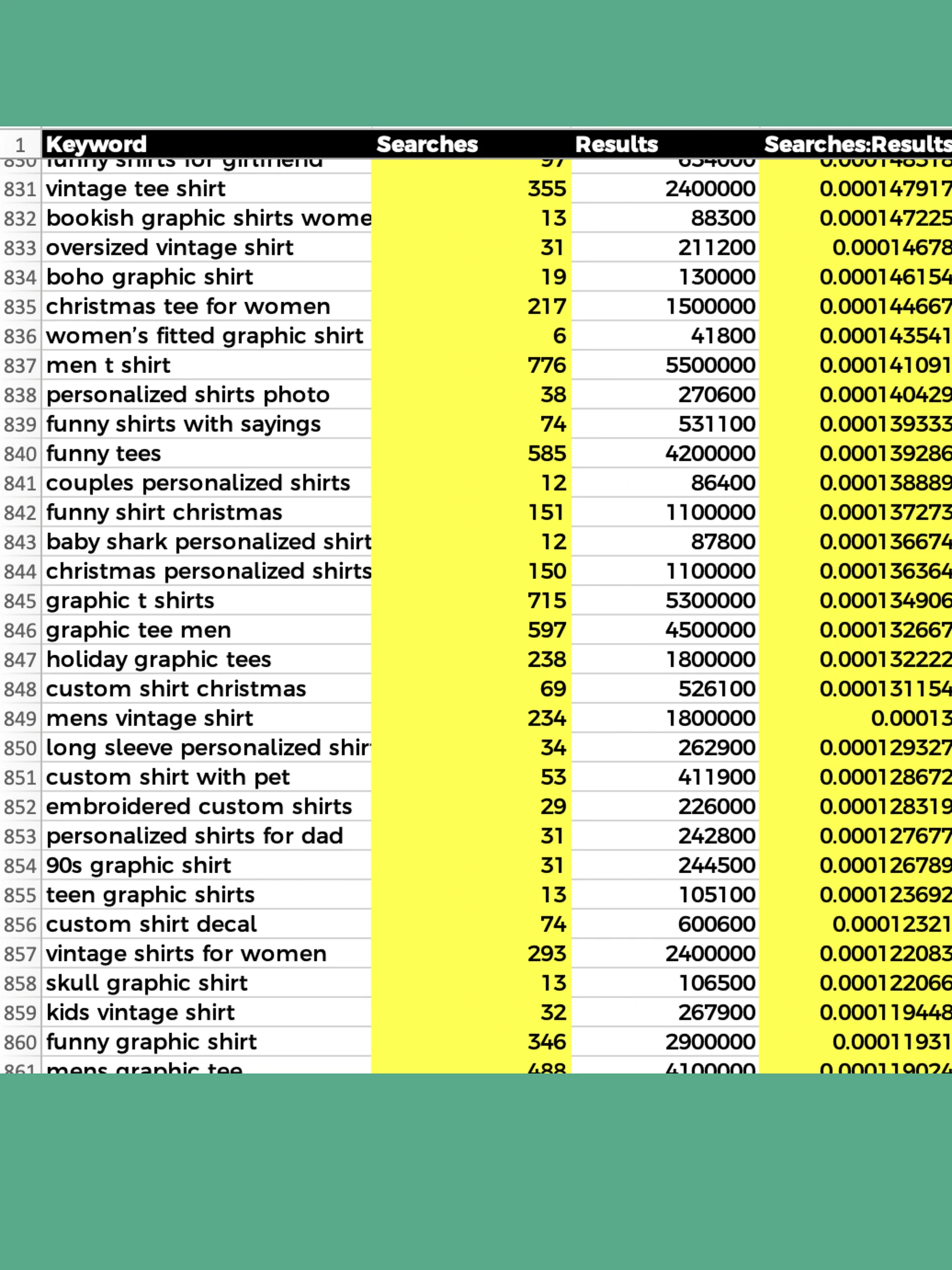 Top Etsy T-Shirt Search Terms (Q4 2025) product image (2)