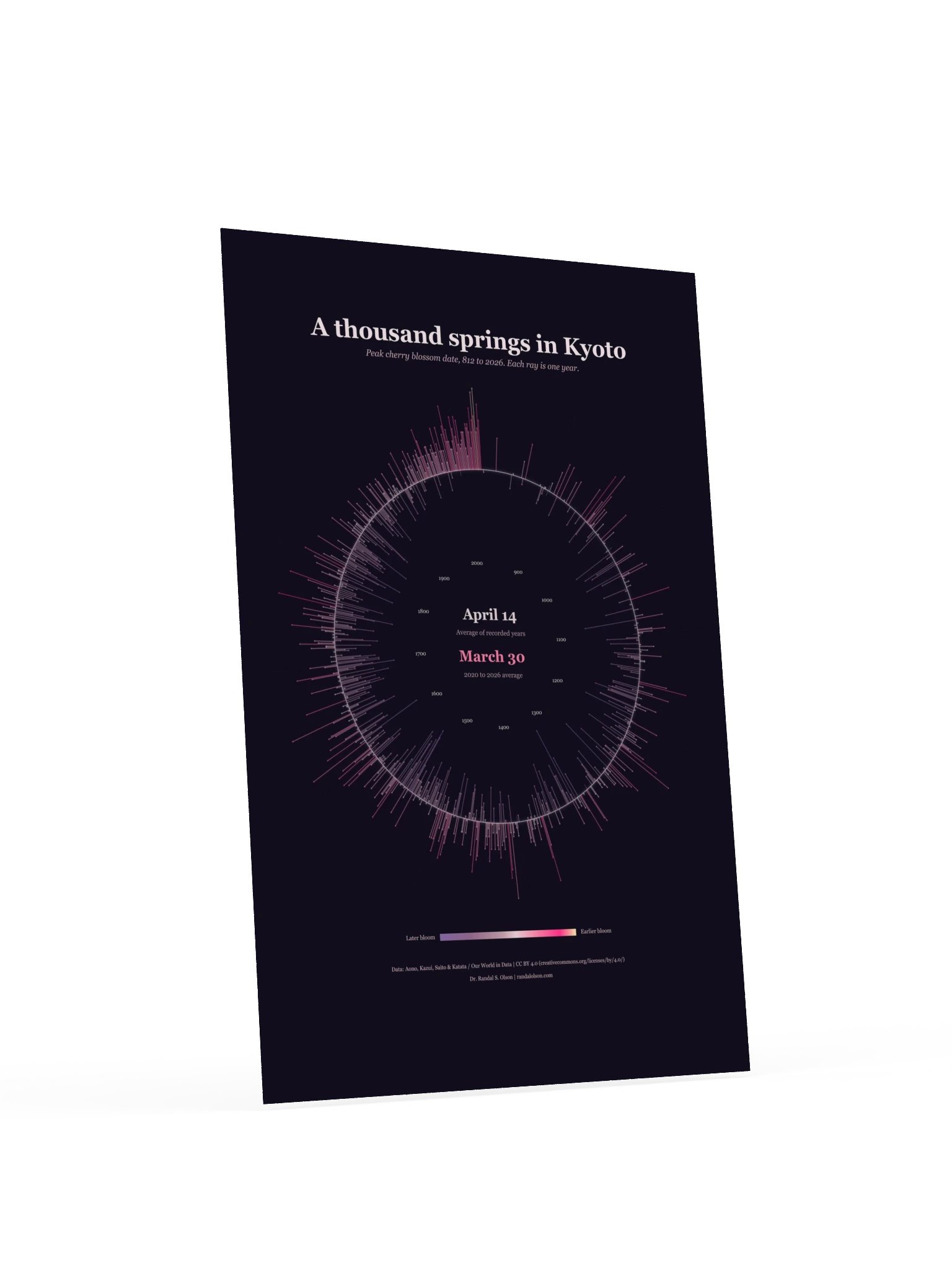 A thousand springs in Kyoto | 24 x 36-inch matte poster product image (4)
