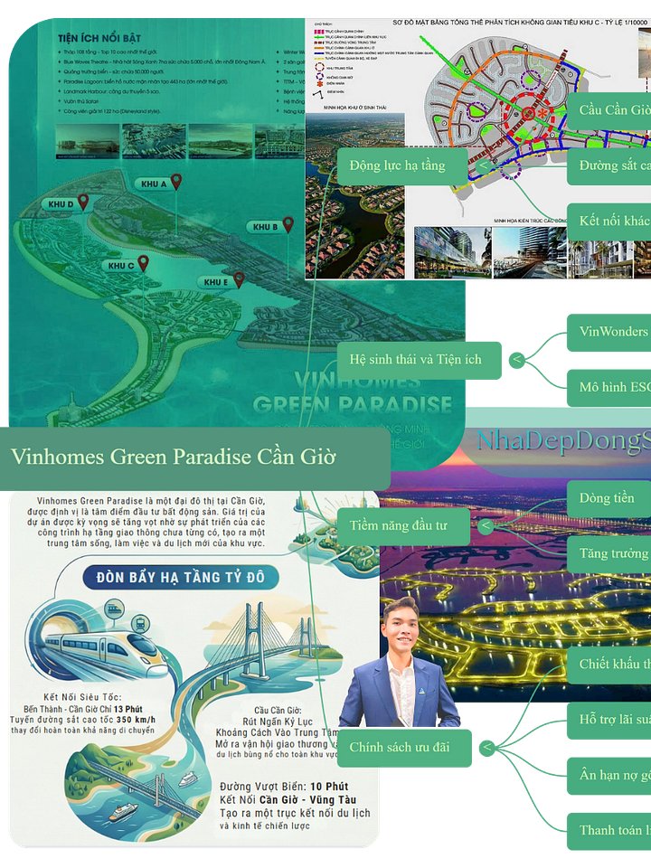 Vinhomes Cần Giờ - Vinhomes Green Paradise - Hotline: 0707226085 product image (2)