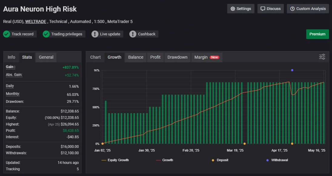 AURA NEURON MT4 Version 1.41 product image (7)