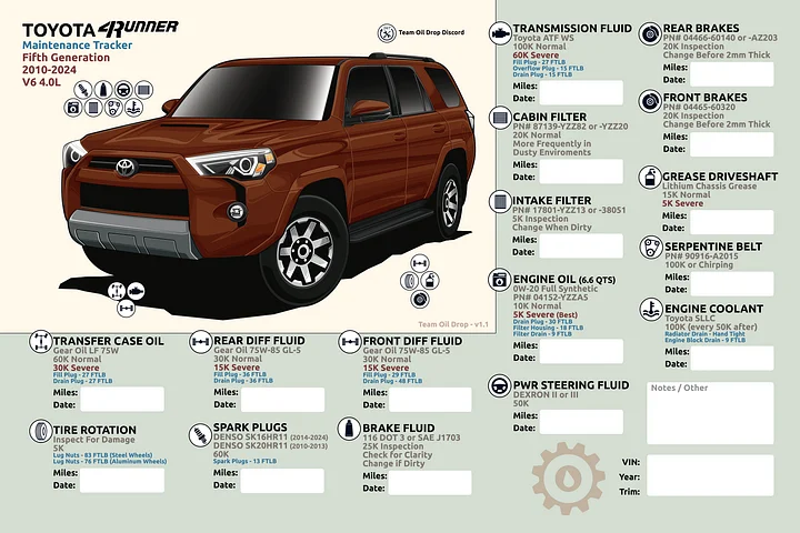 5th GEN 4Runner MAINTENANCE TRACKER V1.1 - Terra product image (1)