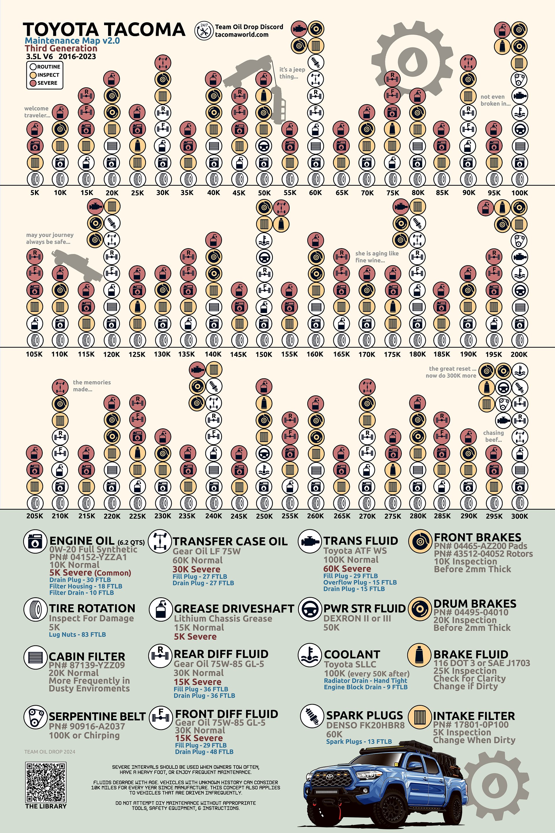 3rd Gen Maintenance Map v2.1 (Digital) product image (1)