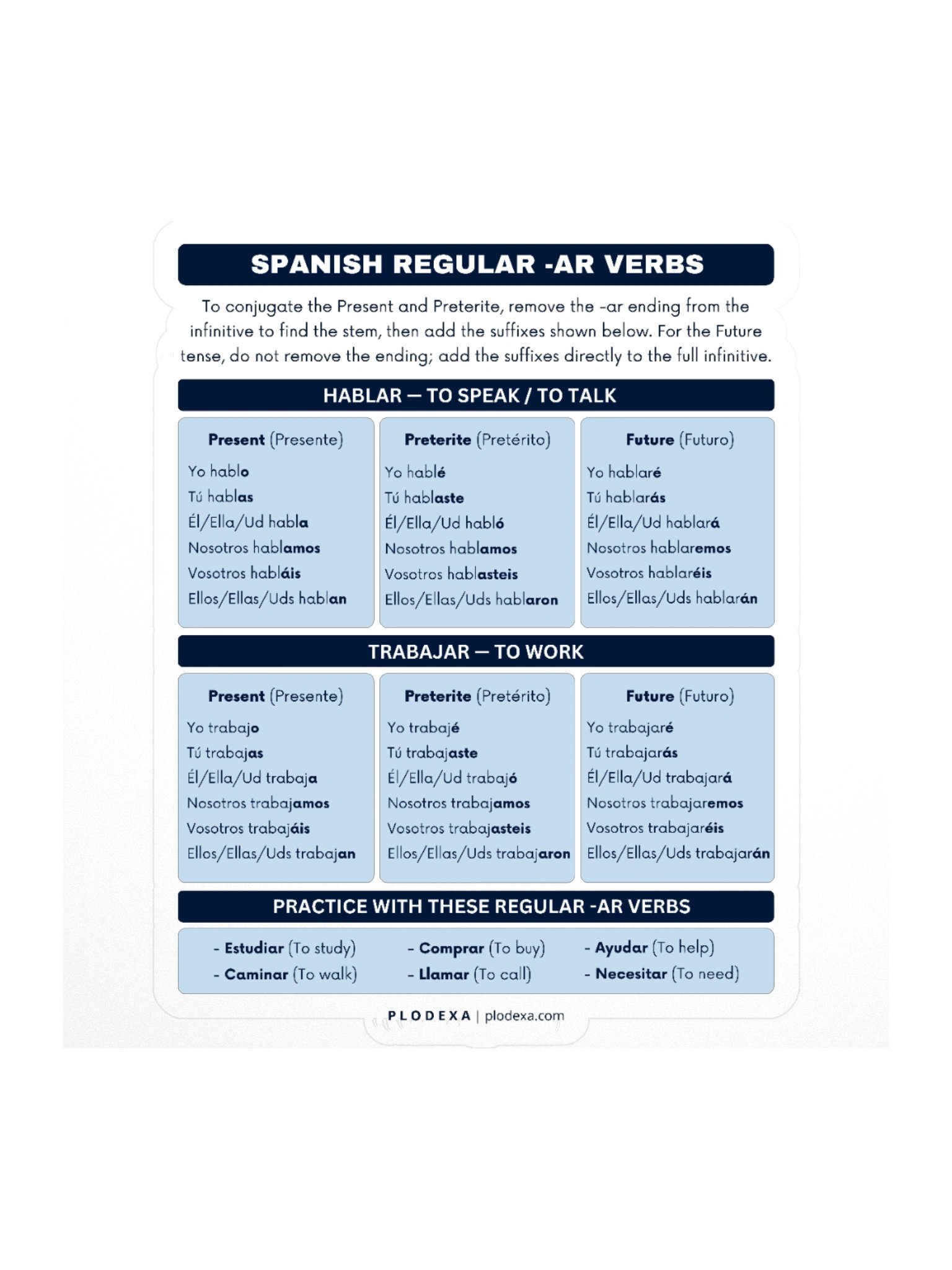 Spanish Regular -AR Verbs Conjugation Sticker product image (1)