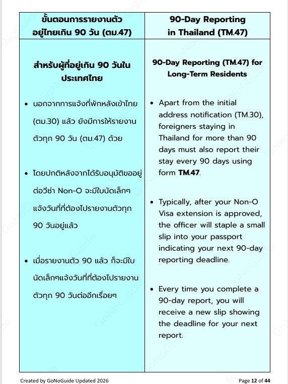 Part 7 วิธีแจ้งตม.30 (TM30), Letter of residence information, TM47 product image (5)