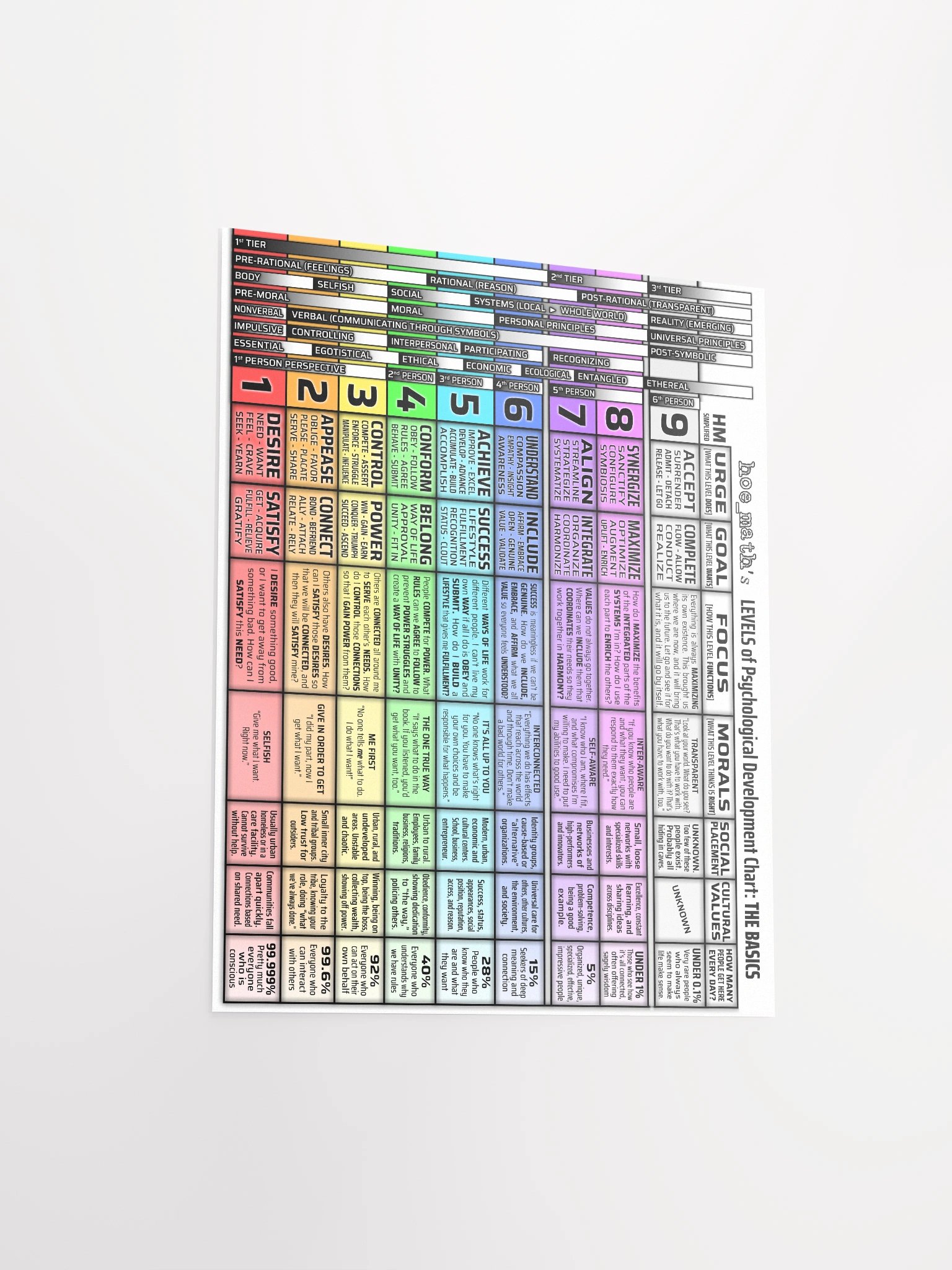 LEVELS POSTER 11x14 product image (3)