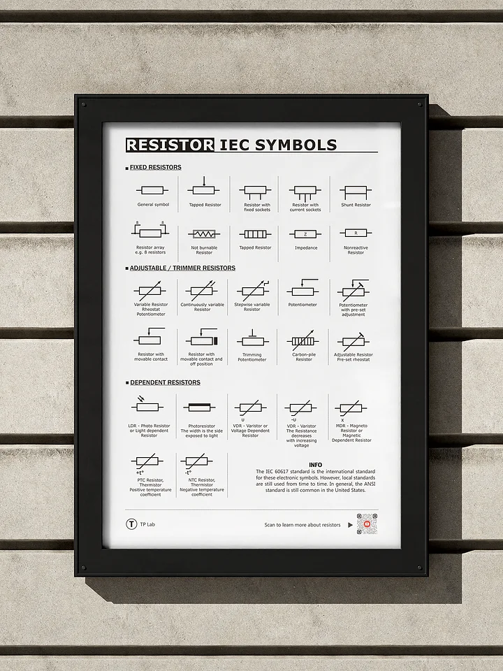 Resistor Symbols & Types – Educational Poster (Electronics | STEM | Classroom) product image (2)