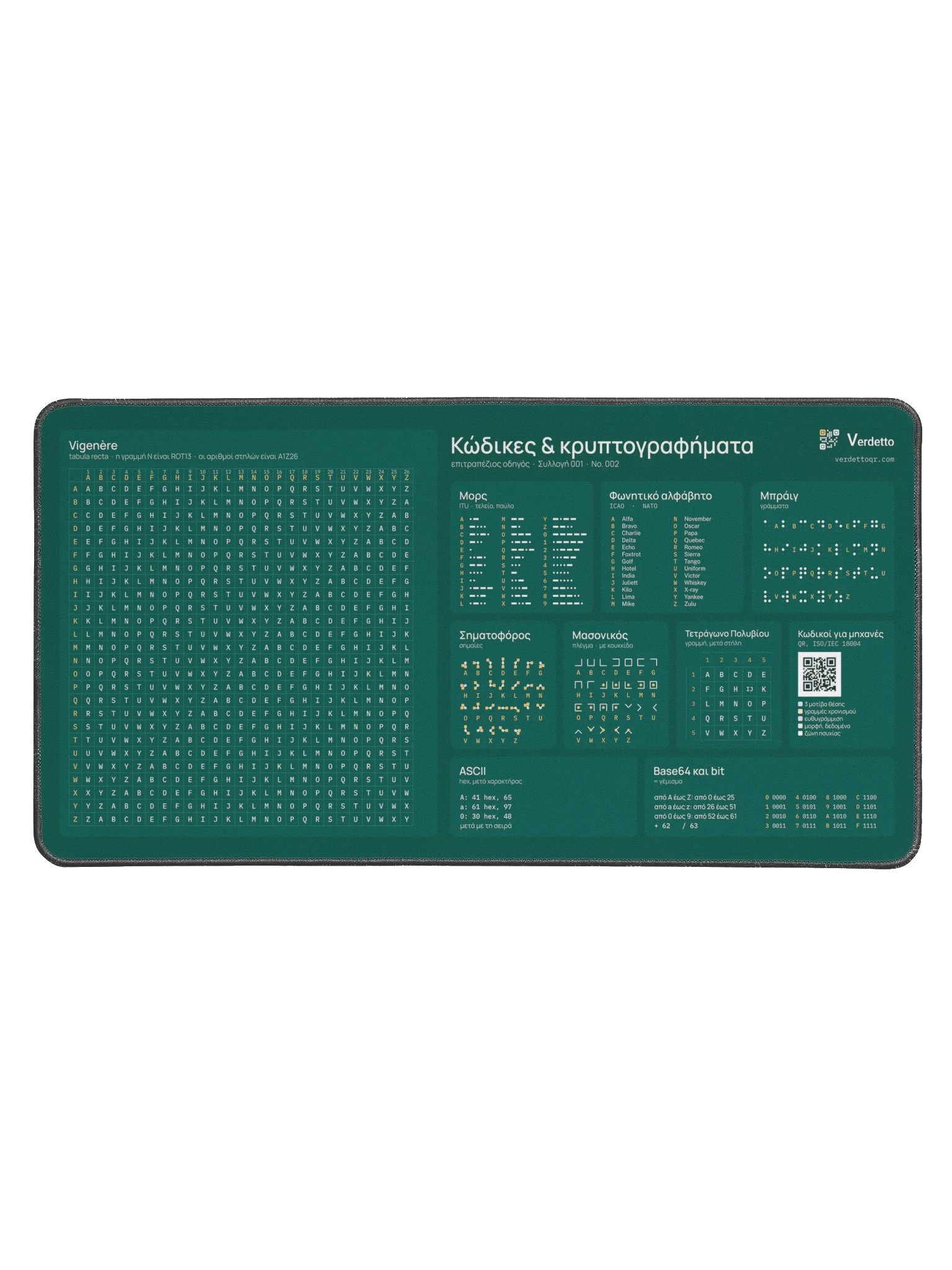 Κώδικες & κρυπτογραφήματα · πετρόλ product image (1)