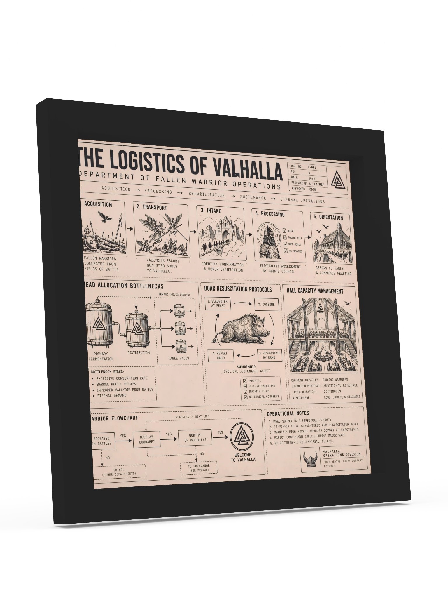 The Logistics of Valhalla: An Illustrated Afterlife Flowchart product image (6)