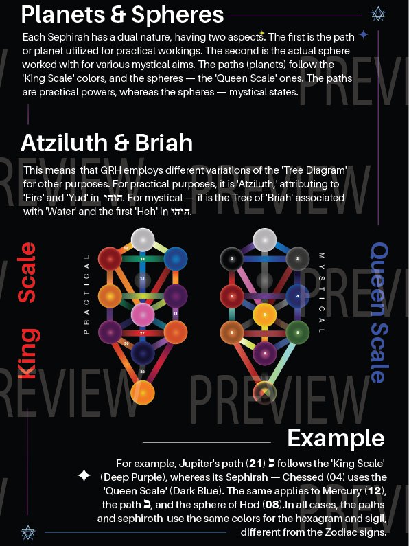 The Greater Hexagram Ritual Mastery Manual product image (2)