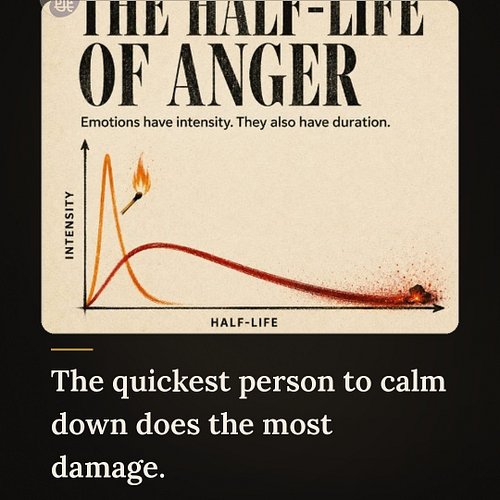 Anger is probably the strongest emotion of all of them, since it is inverted love, in its most passionate form.