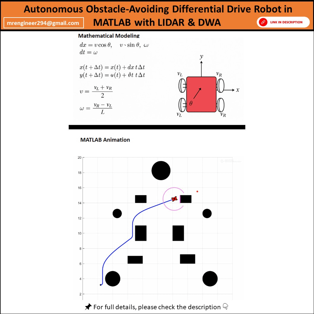 Autonomous Obstacle-Avoiding Differential Drive Robot in MATLAB with ...