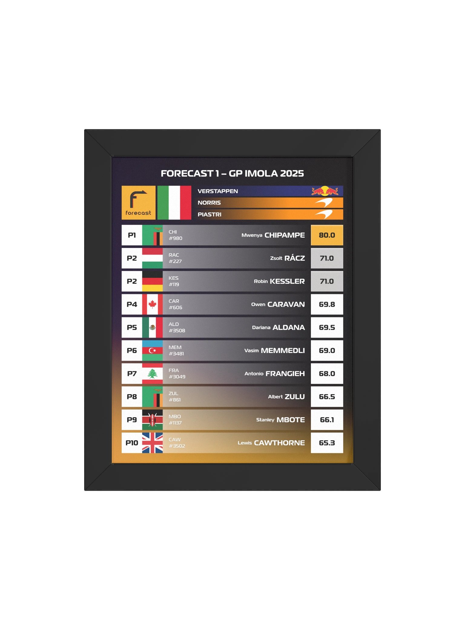 GP Imola 2025 Frame product image (7)