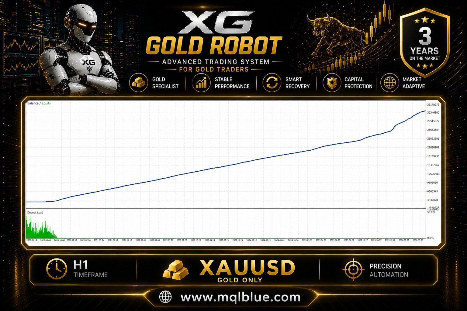 XG Gold Robot Version 9.2 MT5 product image (3)