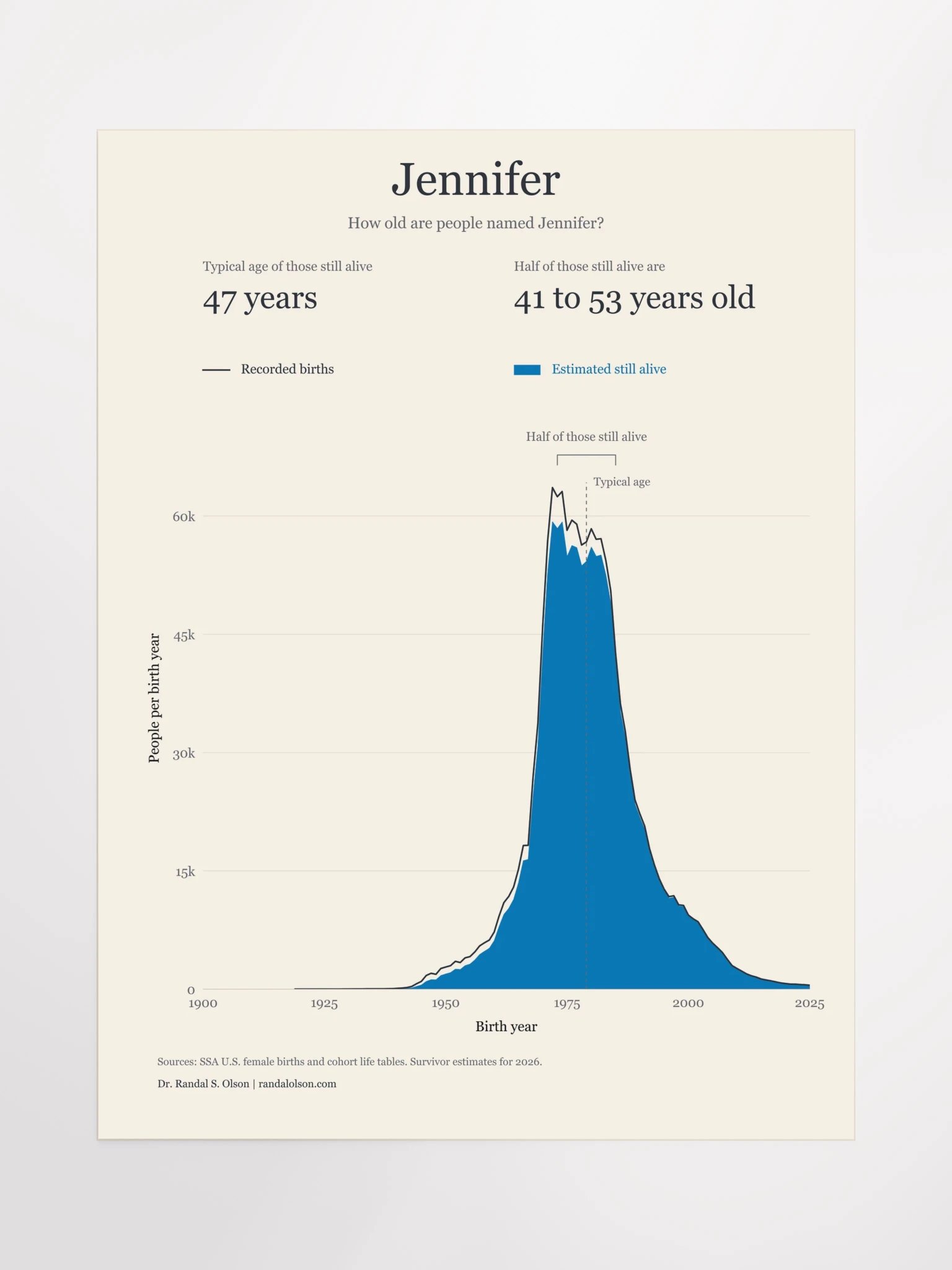Jennifer: the living generations | 18 x 24-inch matte poster product image (11)