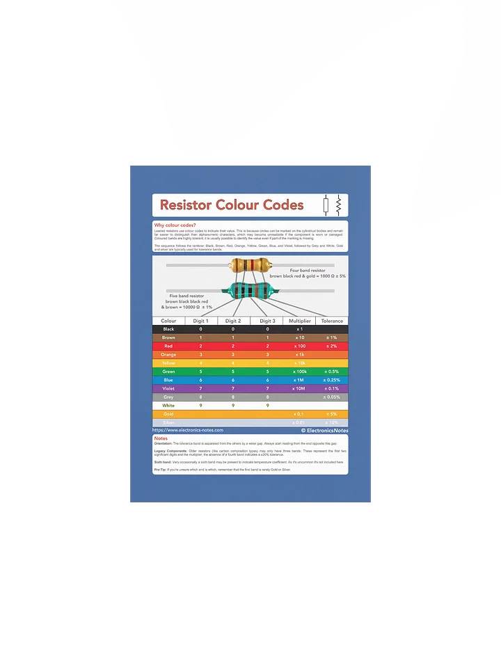 Resistor Colour Codes: The Essential Workshop Reference Print product image (4)