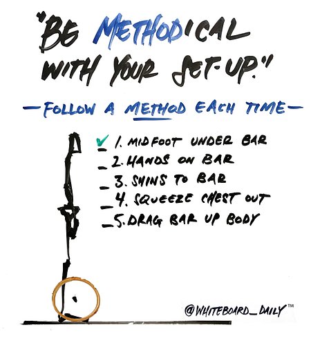 | COACHING CUE |

“Be METHODical with your set-up.”

When?
Setting up to lift (i.e. deadlift via @startingstrength)

What doe...