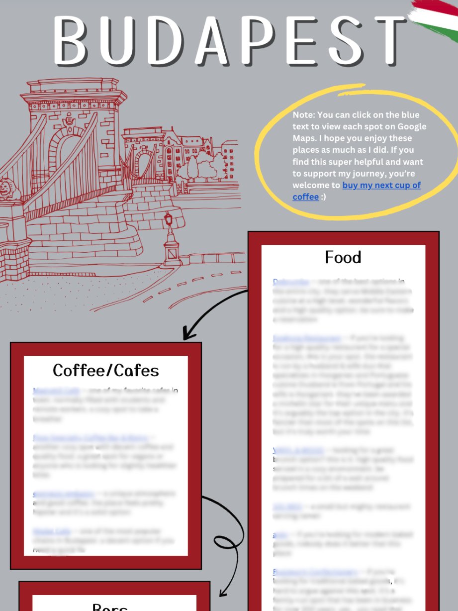Budapest Guide + Recommendations product image (1)